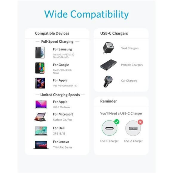 Anker USB C to USB C Cable, Type C 60W Fast Charging Cable (6FT, 2Pack) Black - Picture 4 of 7